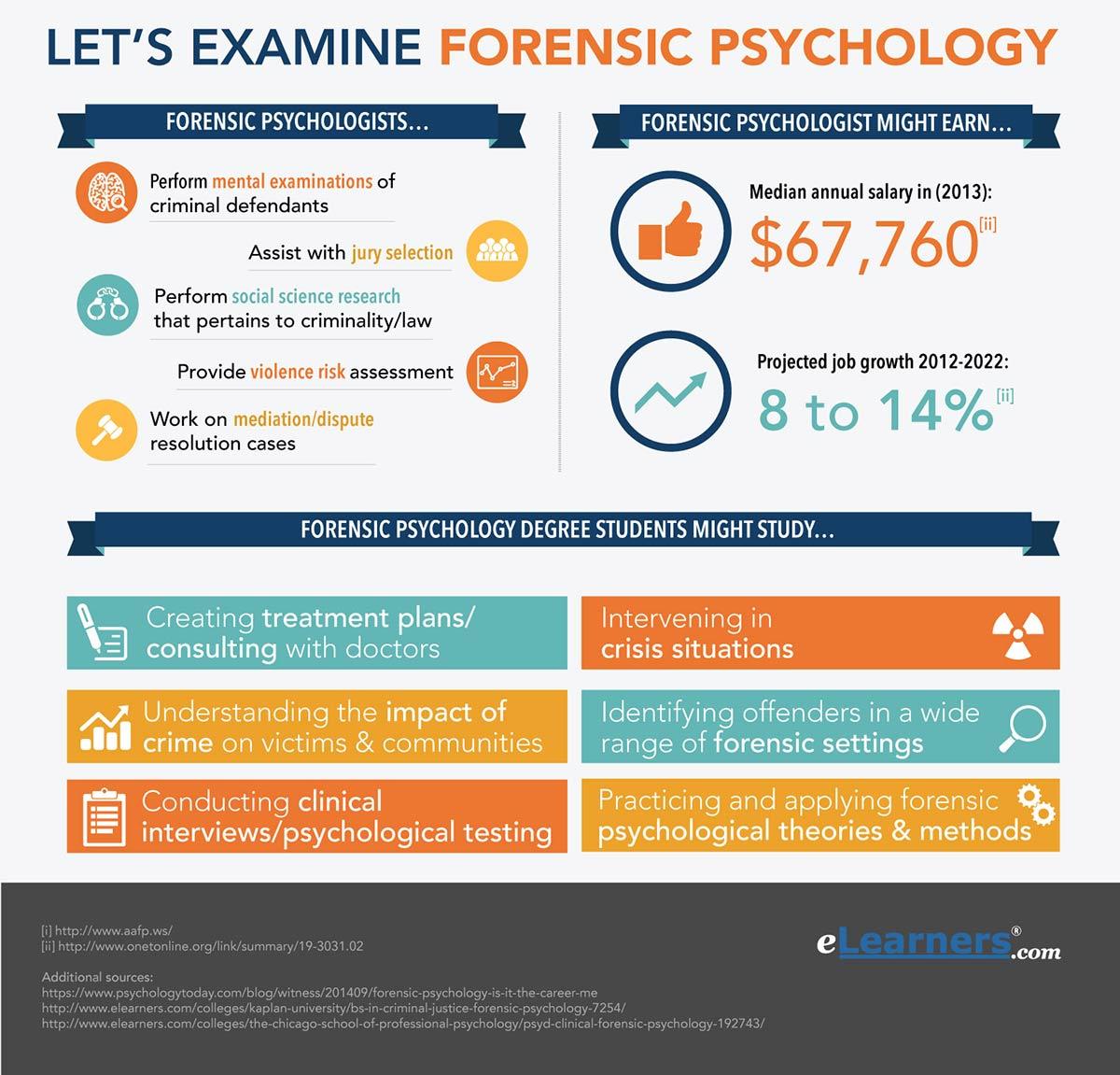 Onet.org Logo - Online Forensic Psychology Degree | Forensic Psychology Degrees