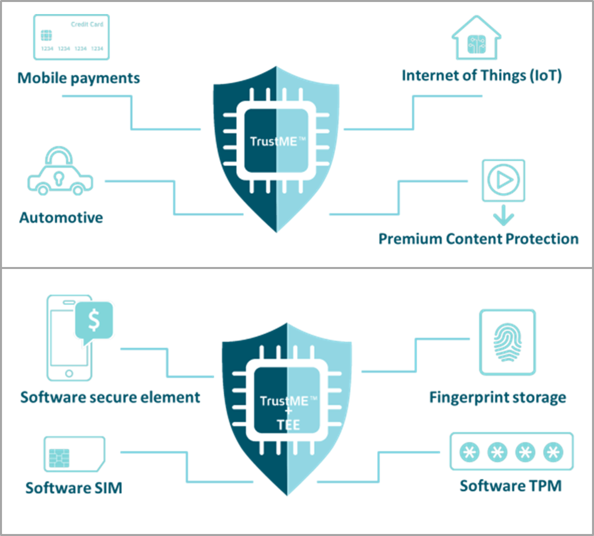 Winbond Logo - Common Criteria Certification of TrustME™, a Secure Memory developed