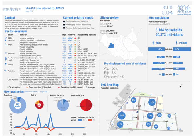 Unmiss Logo - South Sudan: Site Profile | Wau PoC Area Adjacent to UNMISS, May ...