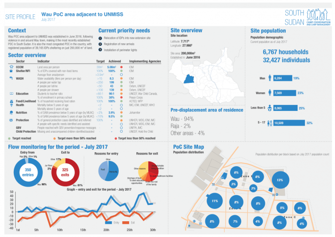 Unmiss Logo - South Sudan: Wau PoC area adjacent to UNMISS Site Profile | July ...