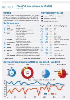 Unmiss Logo - South Sudan — Site profile: Wau PoC area adjacent to UNMISS (June ...