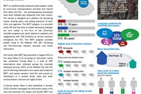 Unmiss Logo - UNMISS PoC SITE - MALAKAL | Internews