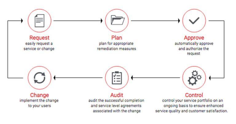 Ivanti Logo - Ivanti - VisionWillow A/S