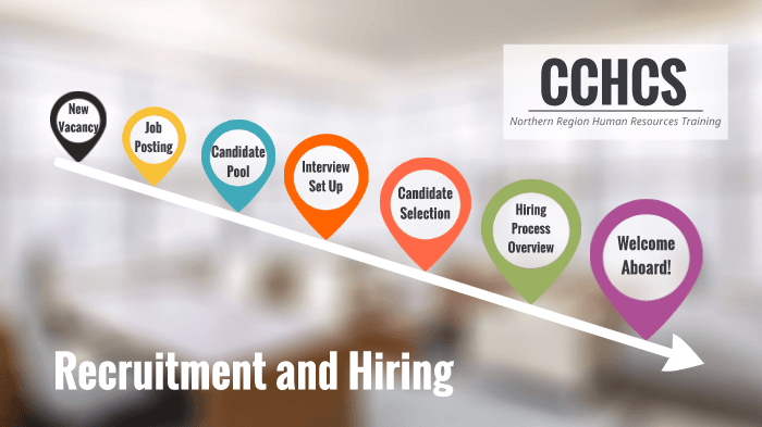 Cchcs Logo - CCHCS HR Training by Amanda Flok on Prezi Next