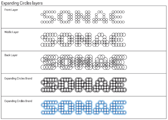 Sonae Logo - Brand New: How do I Circle Thee? Let me Circle the Ways…