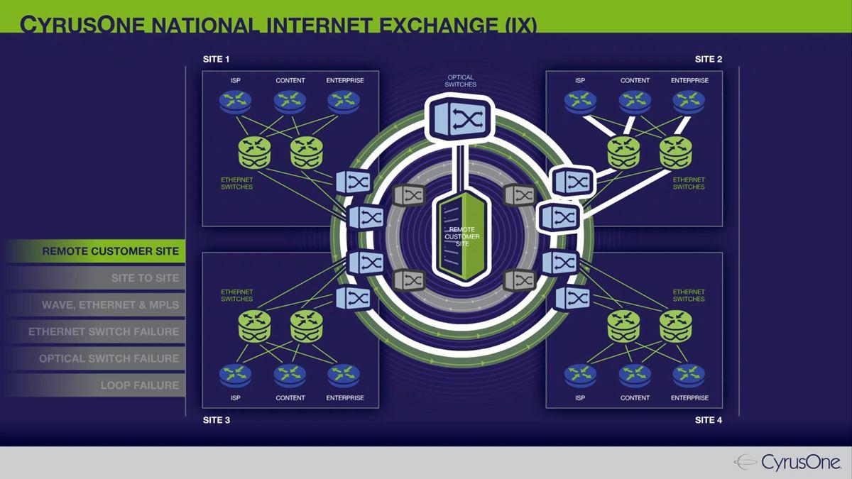 CyrusOne Logo - National Internet Exchange - CyrusOne