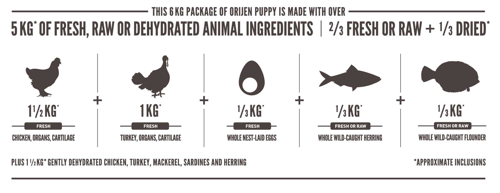 Orijen Logo - ORIJEN Puppy Food. Protein Rich For Your Pet's Growth