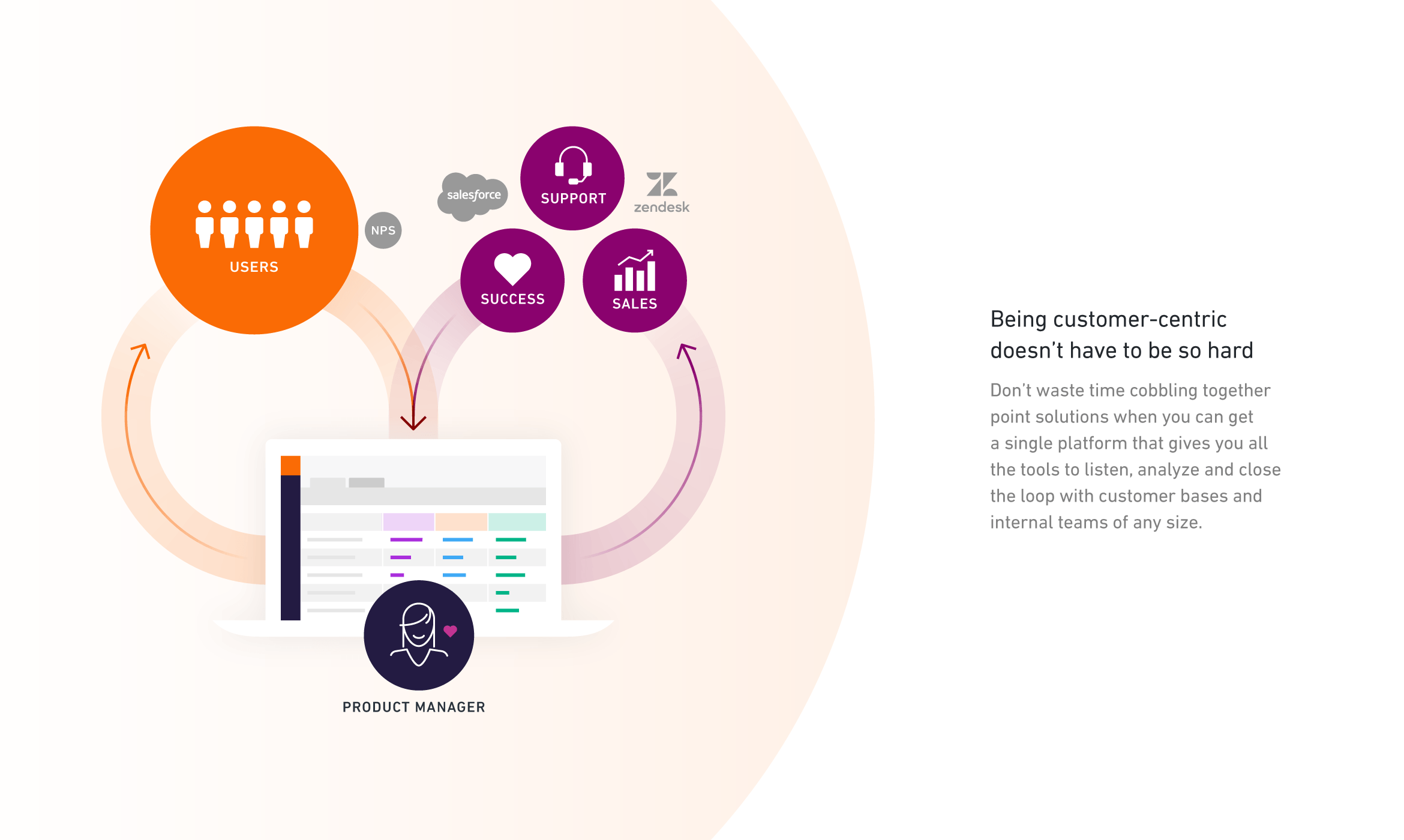 UserVoice Logo - UserVoice | G2 Crowd