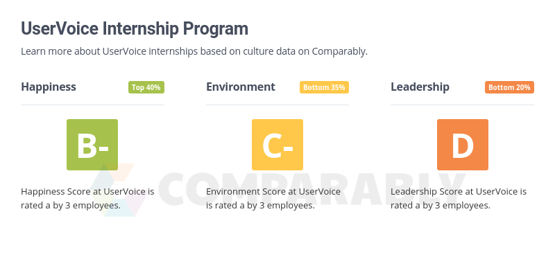 UserVoice Logo - UserVoice Internship Program | Comparably