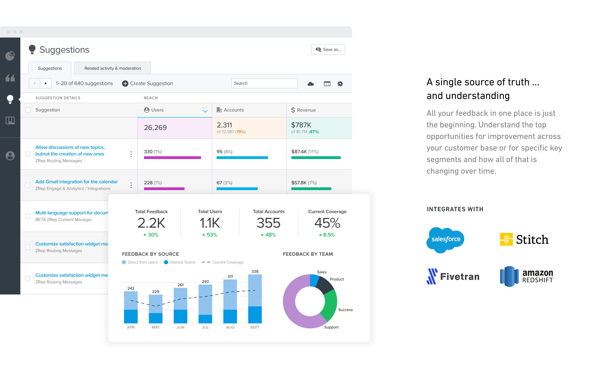 UserVoice Logo - UserVoice | G2 Crowd