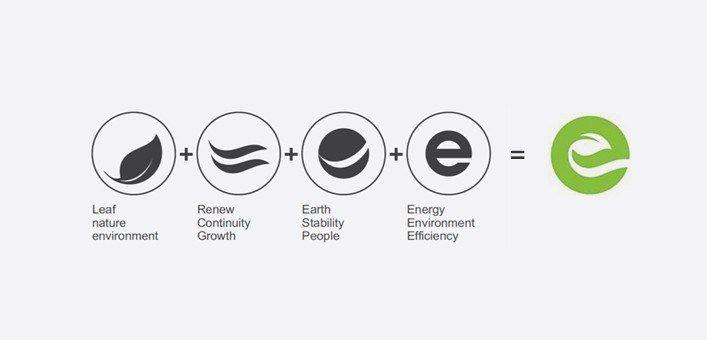 Renew Logo - ReNew Power upgrades brand identity with new logo – Campaigns of the ...