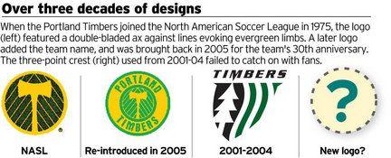 Timbers Logo - Portland Timbers hope new logo is a bridge between past and future ...