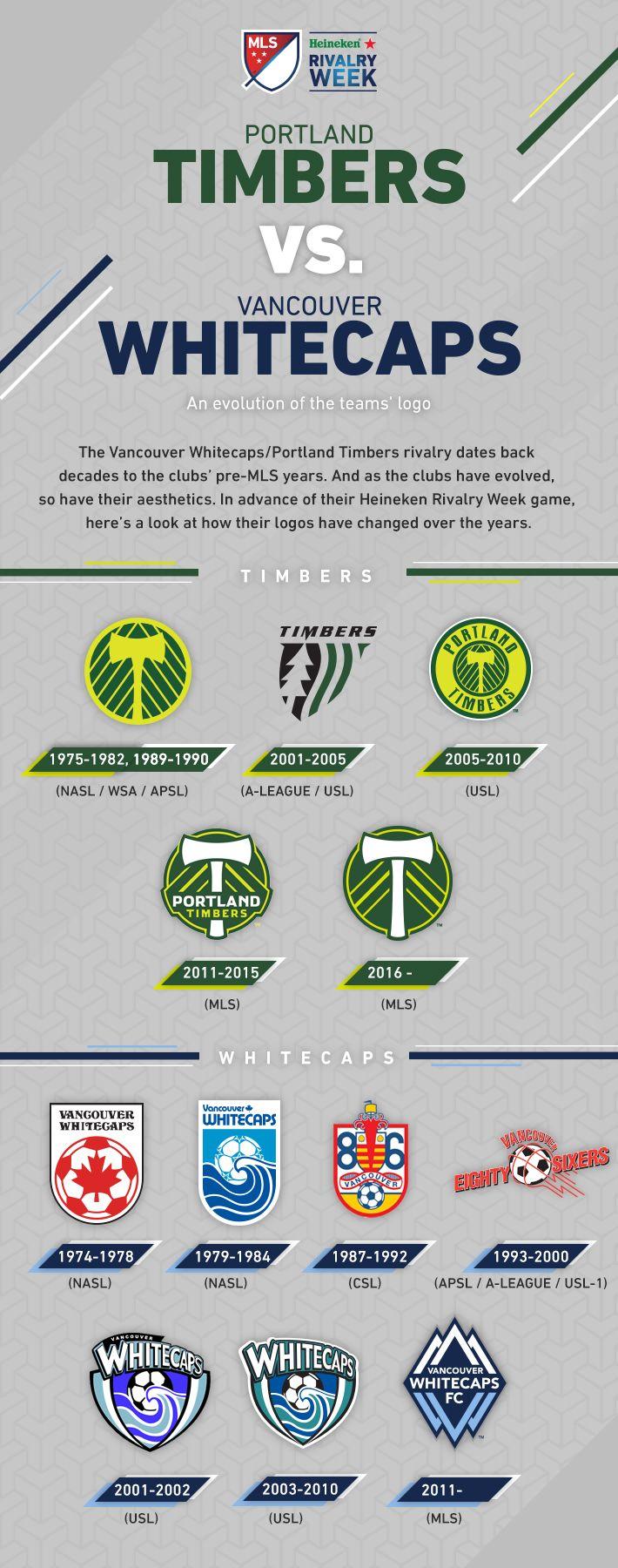 Timbers Logo - A visual history of the Timbers' and Whitecaps' crests | MLSsoccer.com