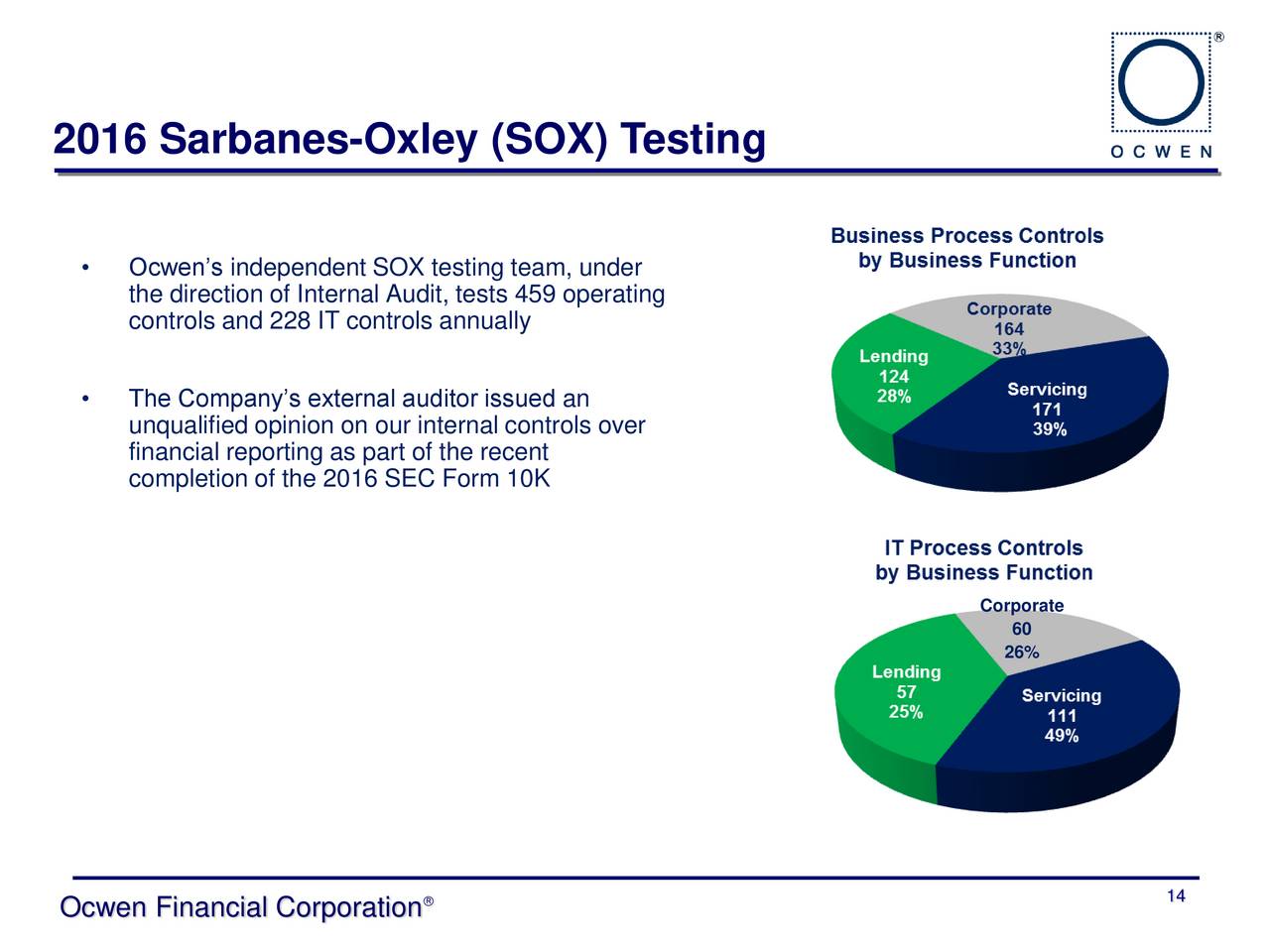 Ocwen Logo - Ocwen Financial Corporation 2017 Q1 - Results - Earnings Call Slides ...