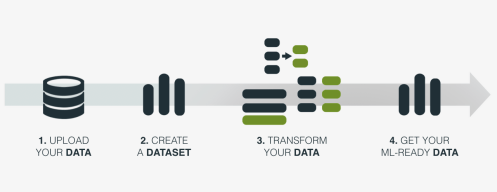 BigML Logo - Data Transformations with the BigML Dashboard: Get your Machine ...