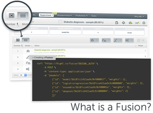 BigML Logo - Improving the Performance of your Models with Fusions! | The ...