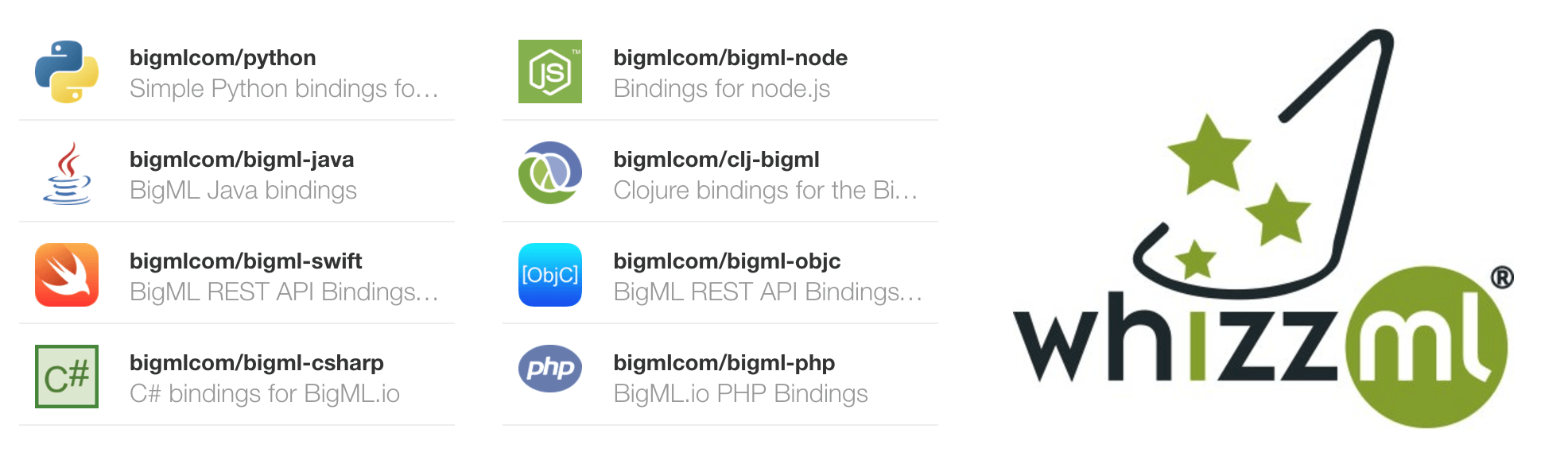 BigML Logo - Automating Deepnets with WhizzML and The BigML Python Bindings | The ...