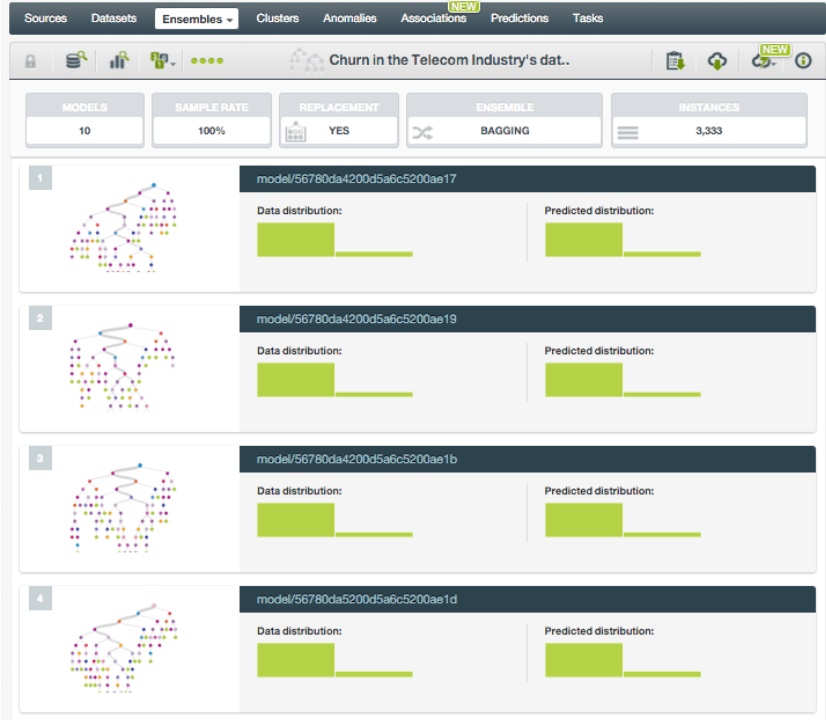 BigML Logo - Which models does BigML work with? – Support