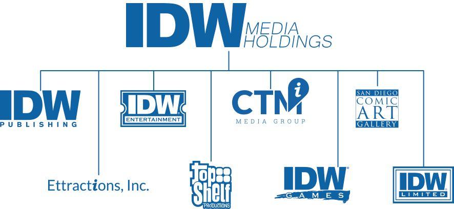 IDW Logo - IDW Media Holdings