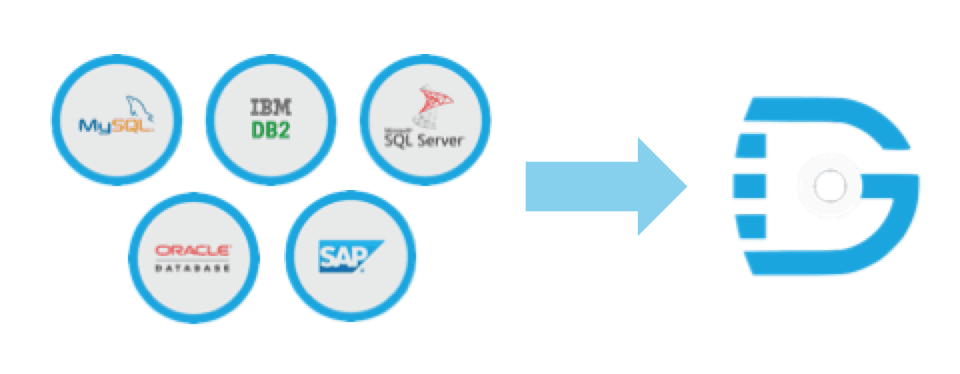 OData Logo - How to Create and Use OData APIs for Any Connectivity Need