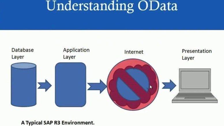 OData Logo - SAP Fiori ODATA Services Tutorial -Quick learn ODATA Services