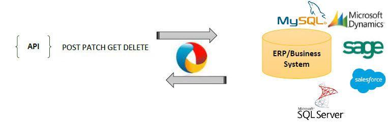 OData Logo - OData Integration Tool