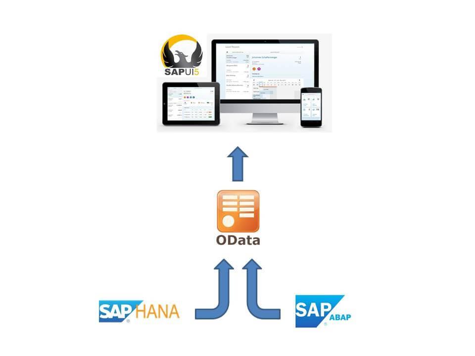 OData Logo - Playing Around With OData Using SAPUI5 Applications BI