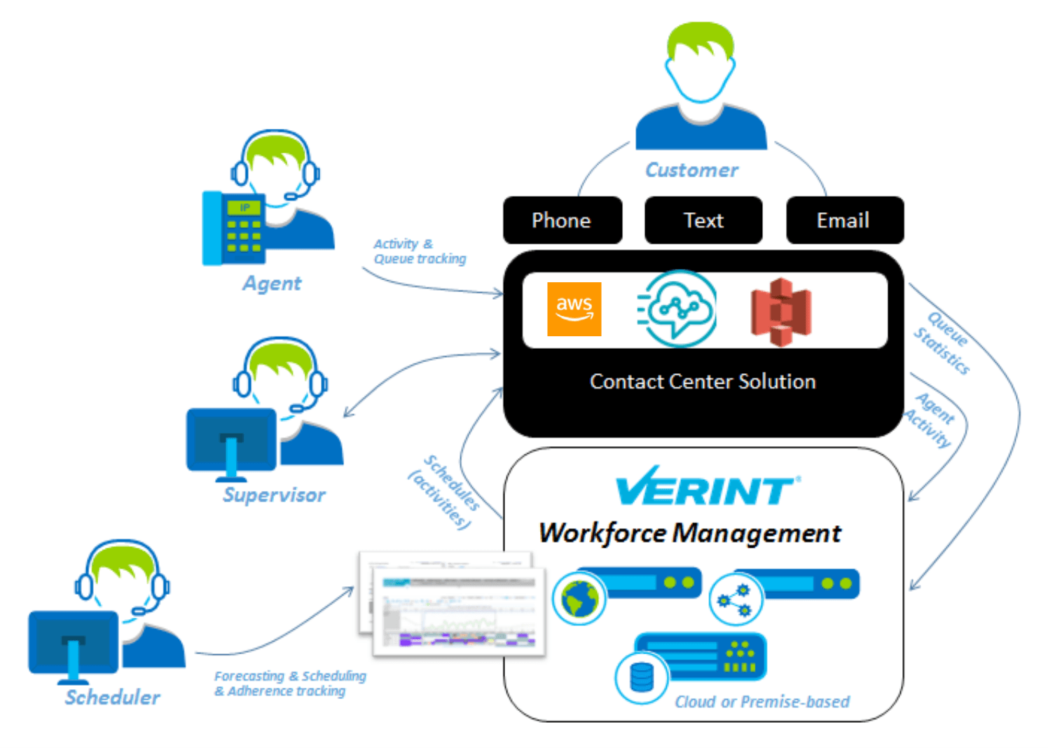 Verint Logo - Verint Workforce Optimization