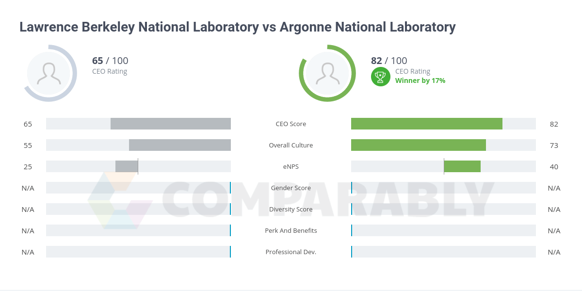 Argonne Logo - Lawrence Berkeley National Laboratory vs Argonne National Laboratory ...