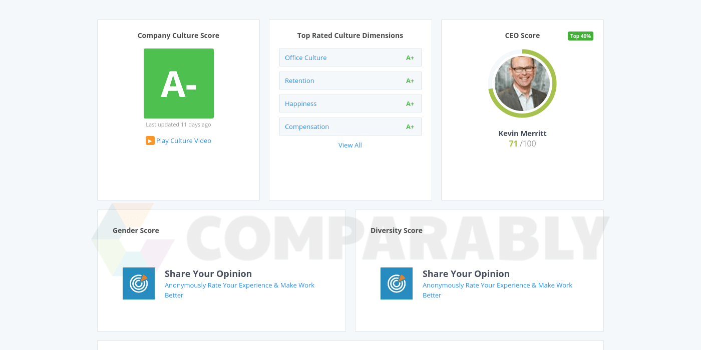 Socrata Logo - Socrata Company Culture | Comparably