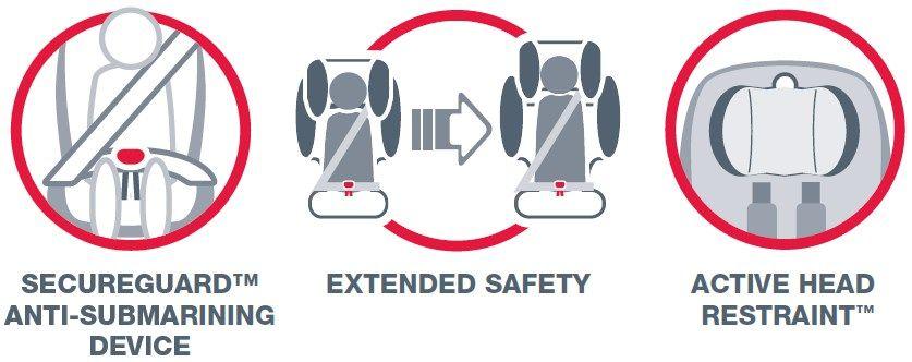 Britax Logo - Britax Safe-n-Sound Kid Guard™ | Booster Seats | Child Booster Seats ...