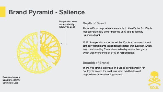 SoulCycle Logo - SoulCycle Brand Audit (1)