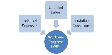 Ajera Logo - About Work In Progress (WIP)