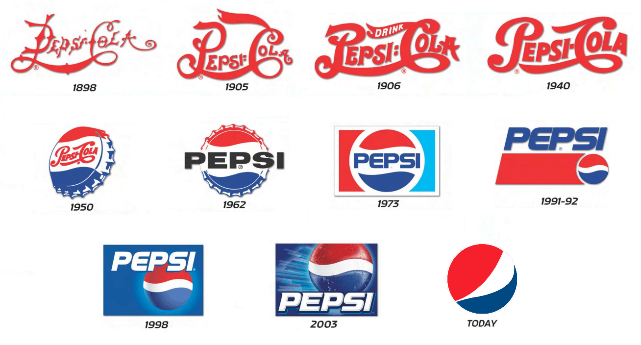 Oldest Logo - 10 Iconic Logo Redesigns of the Last Century | Inspirationfeed