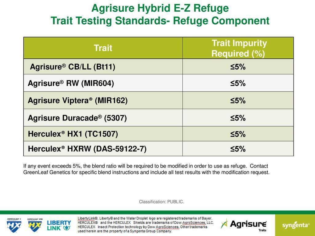 Agrisure Logo - Agrisure Corn Trait Purity Testing Standards - ppt download