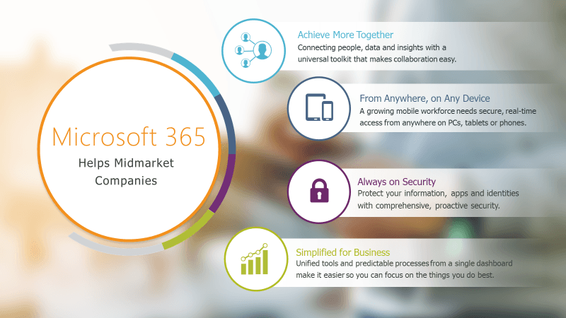 M365 Logo - Microsoft 365 - How This Will Impact Mid-Size Businesses