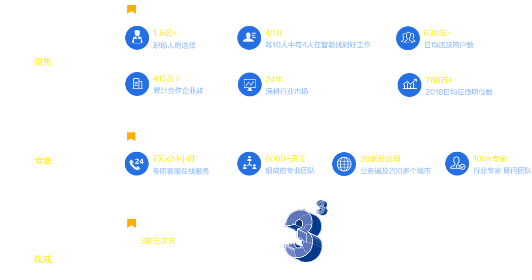 Zhaopin.com Logo - 招人才上智联招聘 招聘信息_公司简介_地址_电话- 智联招聘