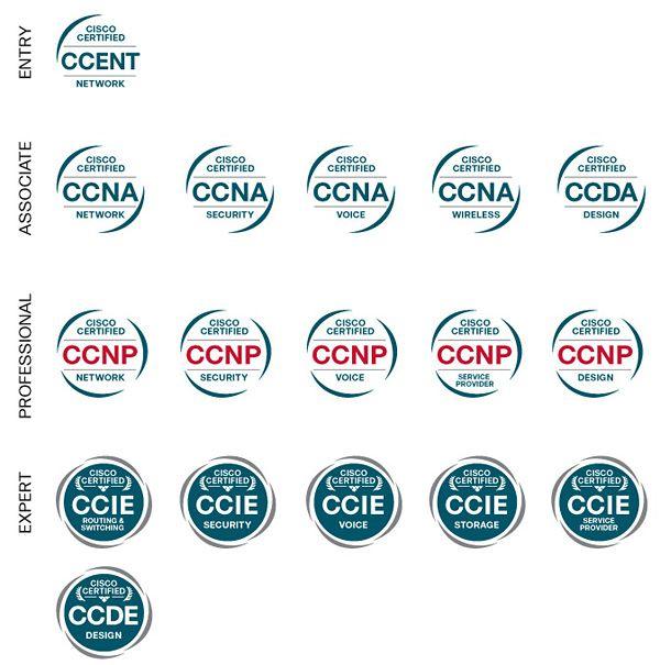 CCIE Logo - New CCIE Logos Coming Soon?. CCIE Pursuit Blog