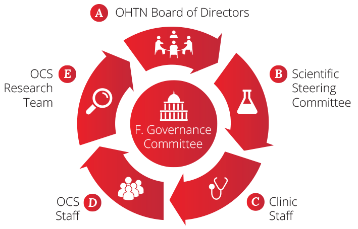 Ohtn Logo - Information for community members – The OHTN Cohort Study