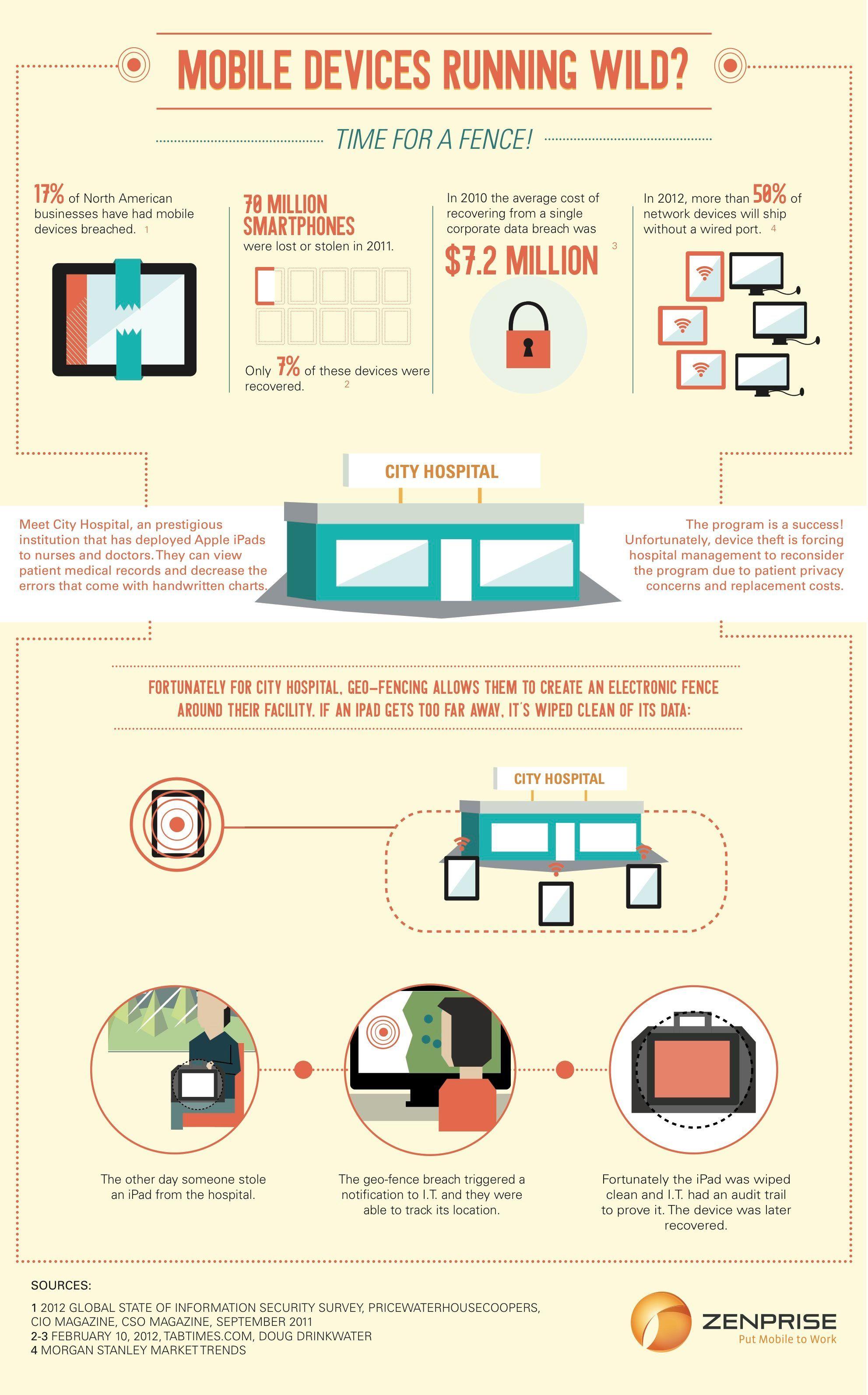 Zenprise Logo - Zenprise MobileManager 7.0 and the Future of Mobile Device Management