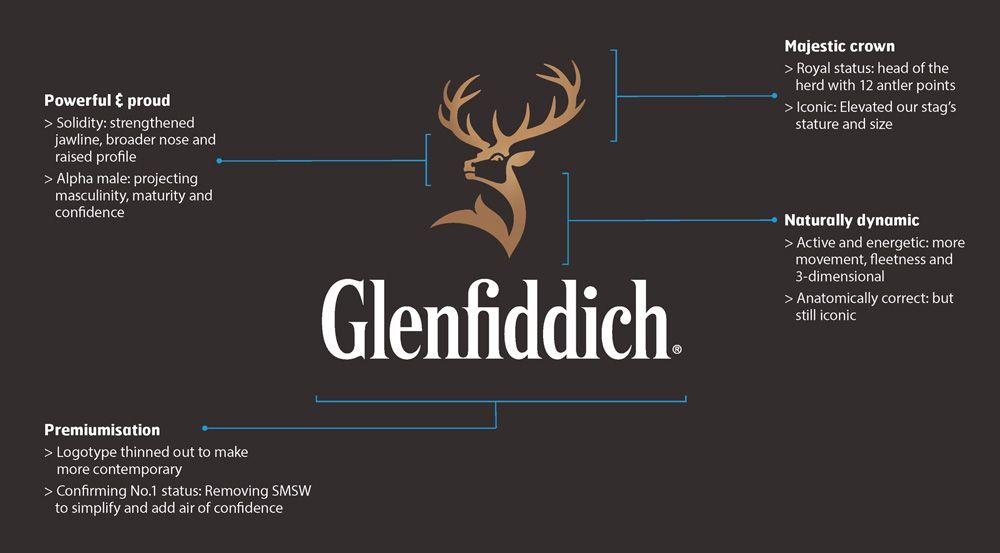 Glenfiddich Logo - Brand New: New Logo, Identity, and Packaging for Glenfiddich