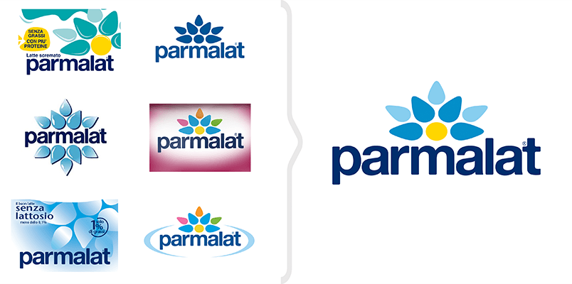 Parmalat Logo - Parmalat, The milky wave - CBA Italy