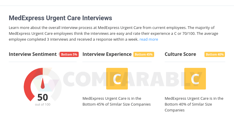 MedExpress Logo - MedExpress Urgent Care Interviews | Comparably
