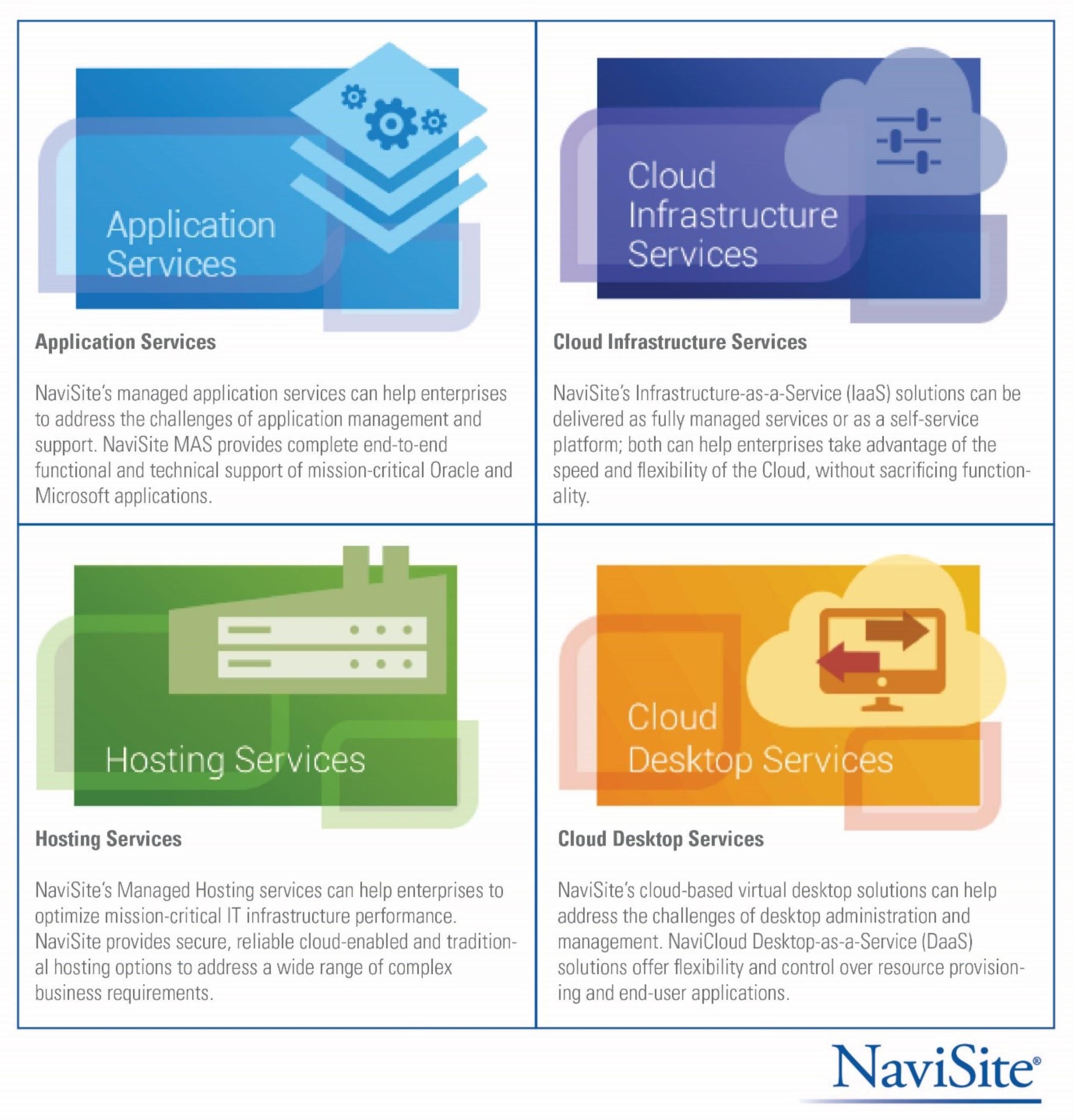 NaviSite Logo - Business cloud services | London | Trinity Maxwell