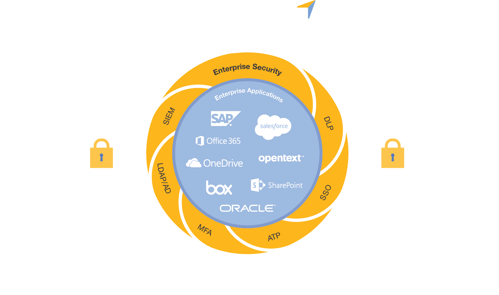 Accellion Logo - Secure File Sharing and Governance Platform