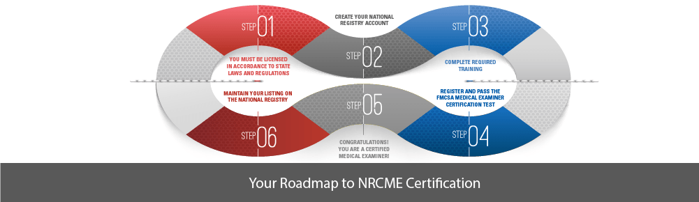 NRCME Logo - NRCME Plus Online Training System® - DOT Examiner Certification