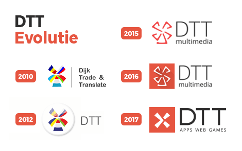 DTT Logo - DTT: History and future | DTT