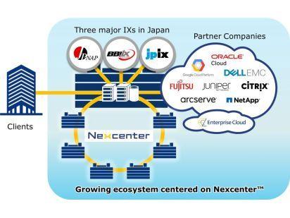 Nexcenter Logo - NTT Communications to Expand Ecosystem for Interconnection of Major