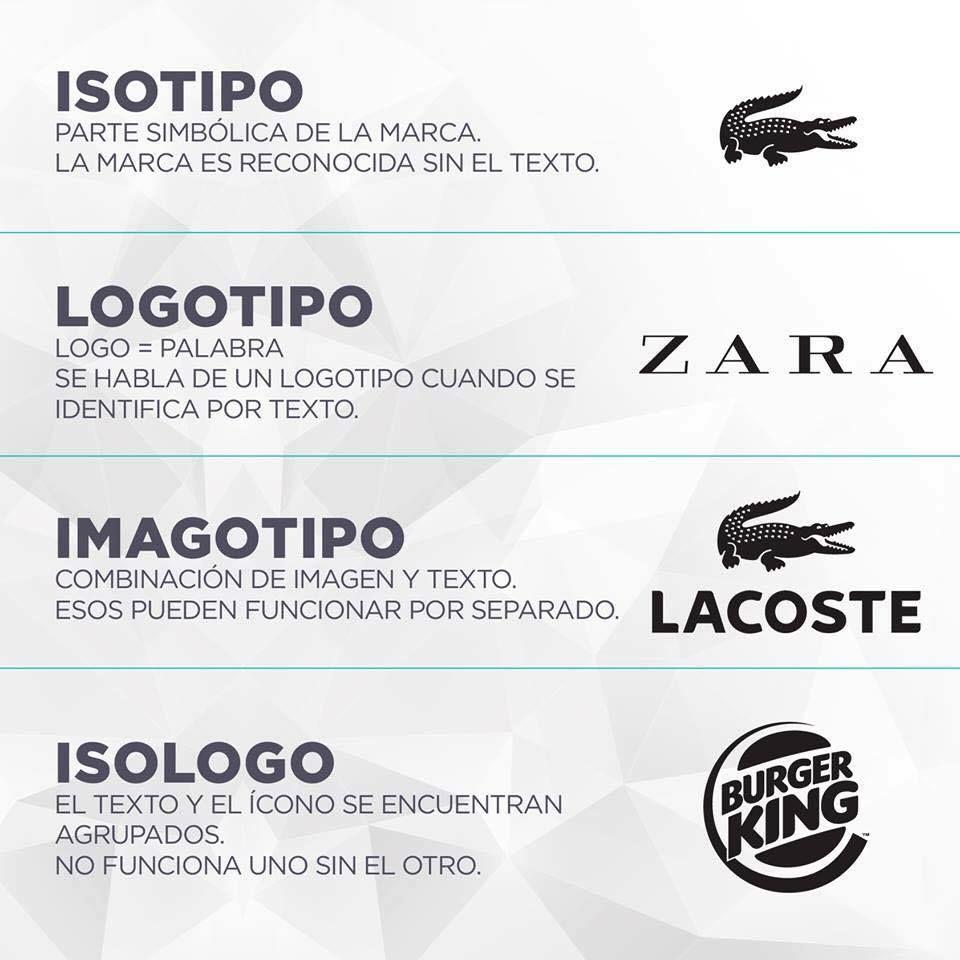 Entre Logo - Diferencias entre Isotipo, Logotipo, Imagotipo e Isologo. Arte
