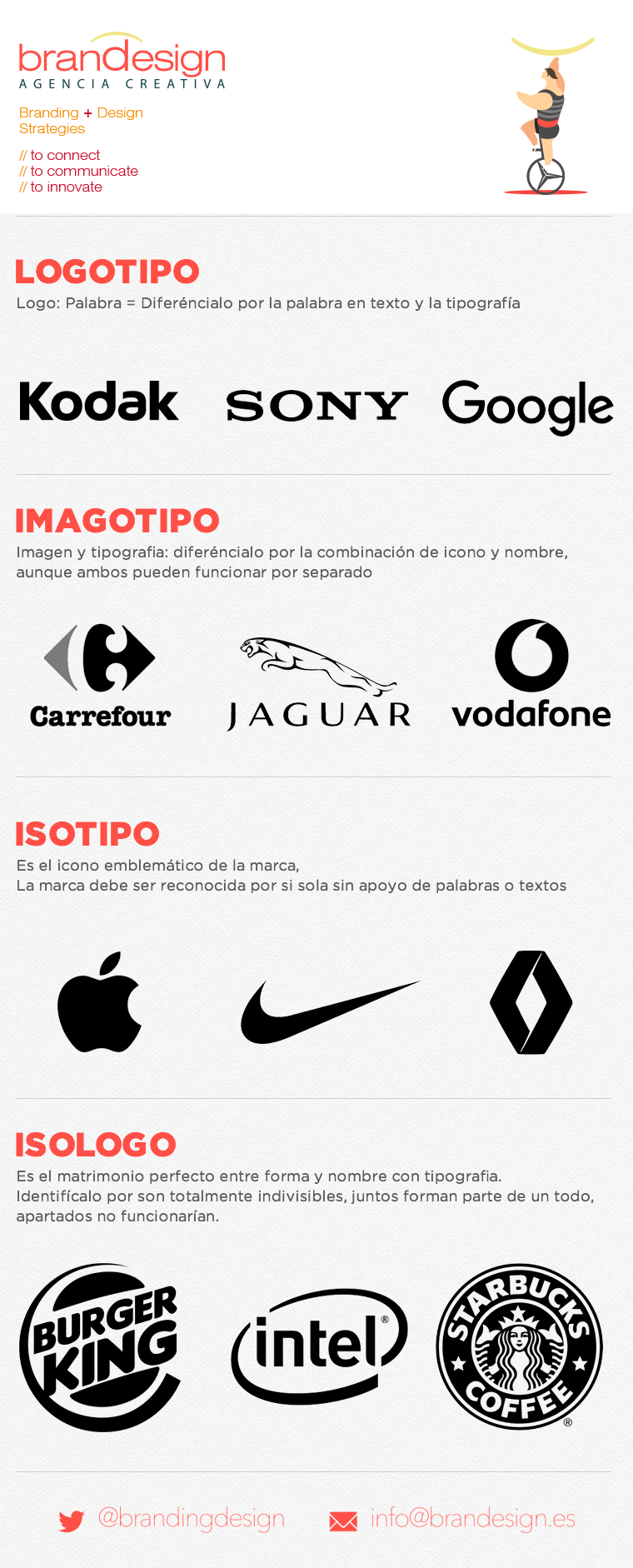 Entre Logo - Imagen corporativa: Logotipo, Logo, Imagopitpo, isologo, isótipo o